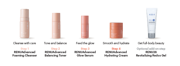 RENUAdvanced Skin Care System